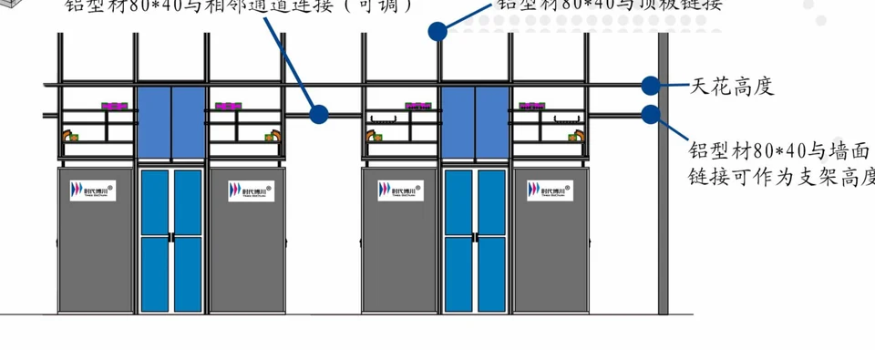 End-door structure detail